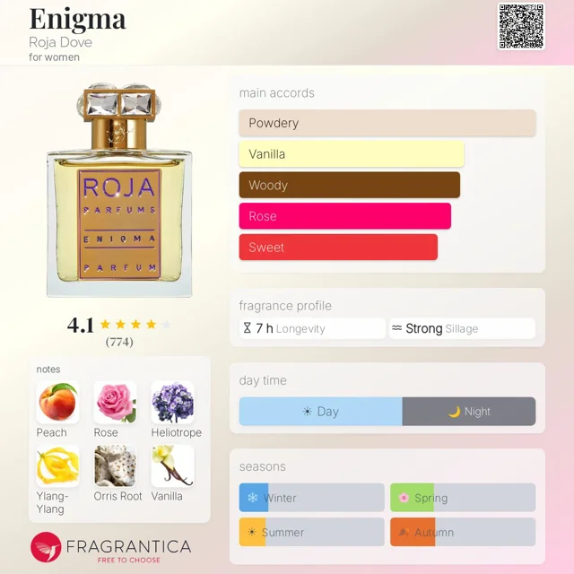 عطر دست ساز انیگما روژا داو