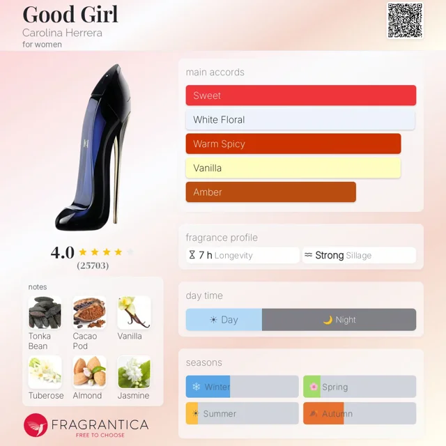 عطر دست ساز گود گرل کارولینا هررا