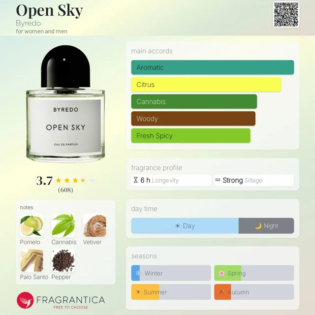 عطر دست ساز اوپن اسکای بای ردو