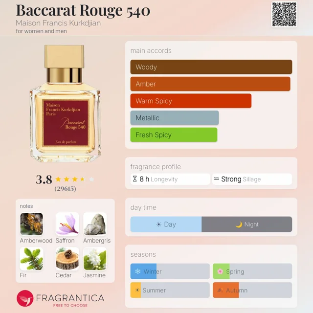 عطر دست ساز باکارات رژ ۵۴۰