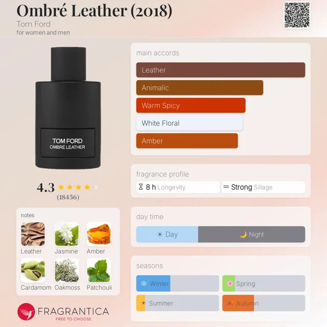 عطر دست ساز تامفورد امبر لدر