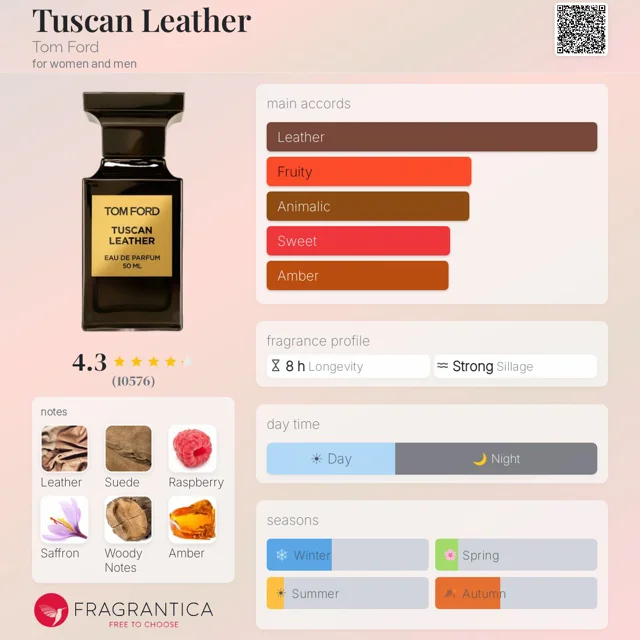 عطر دست ساز تامفورد توسکان لدر