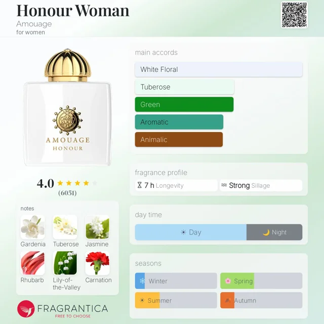 عطر دست ساز امواج انر