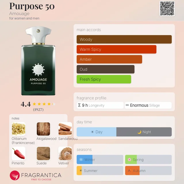 عطر دست شاز امواج پرپس ۵۰